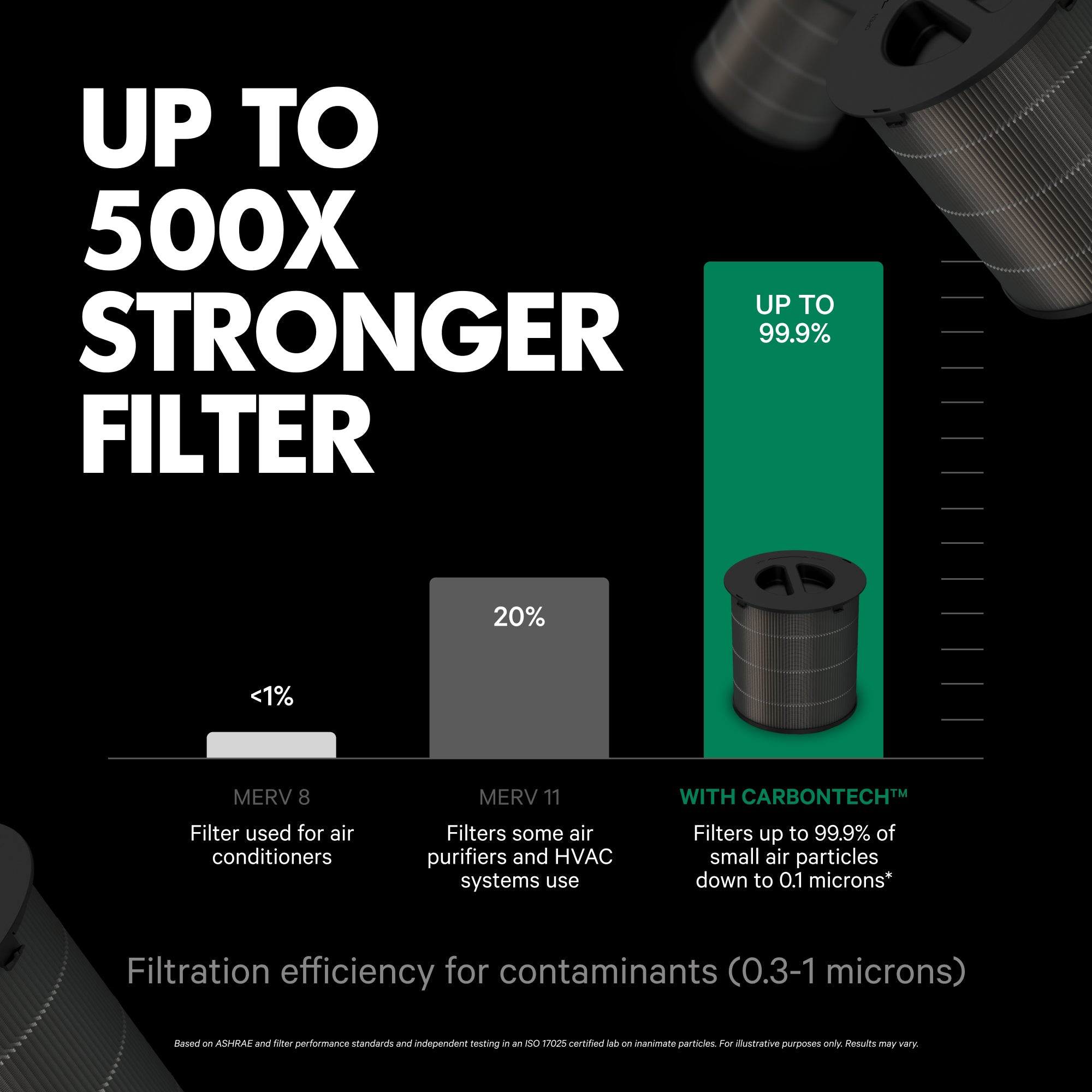 PuroAir 130i Smart HEPA Air Purifier – Smart Home Air Cleaner with HEPA Filter