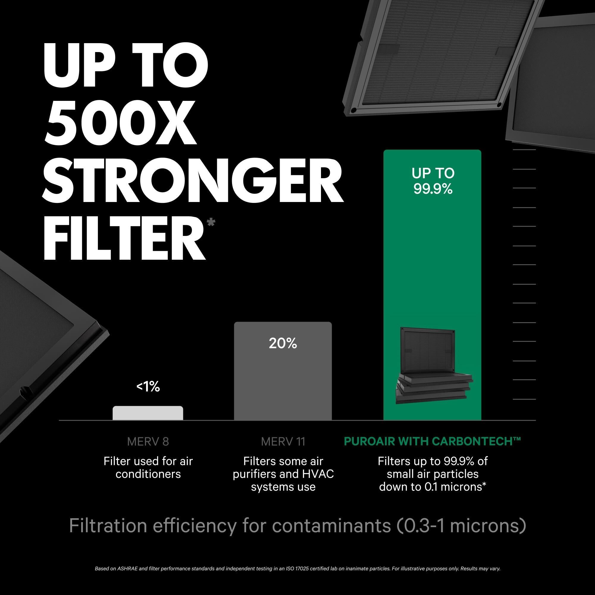 PuroAir 100i Smart HEPA Air Purifier – Compact Smart Air Cleaner for Home