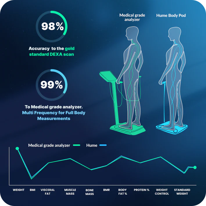 Smart Body Composition Scale - SmartPursue™