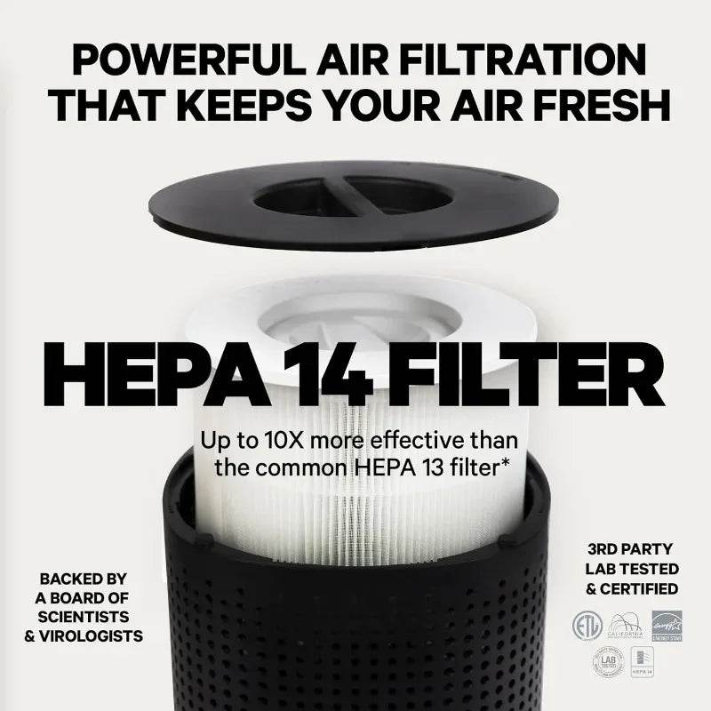 PuroAir HEPA 14 Air Purifier - SmartPursue™